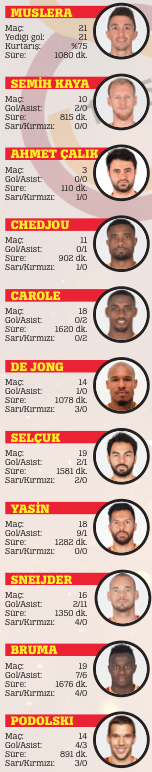 Yıldız Savaşları